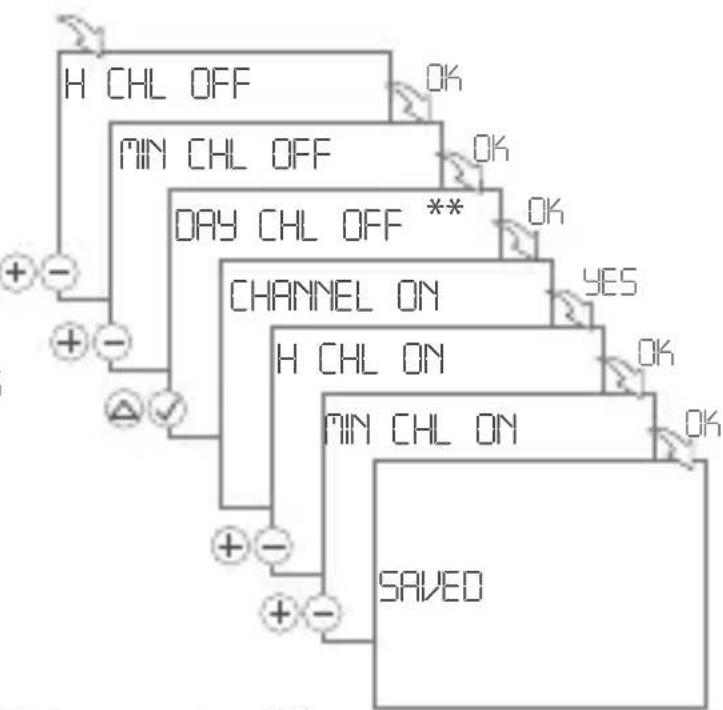 Gewiss GW96845 - Sunset ON / Sunrise OFF - 2