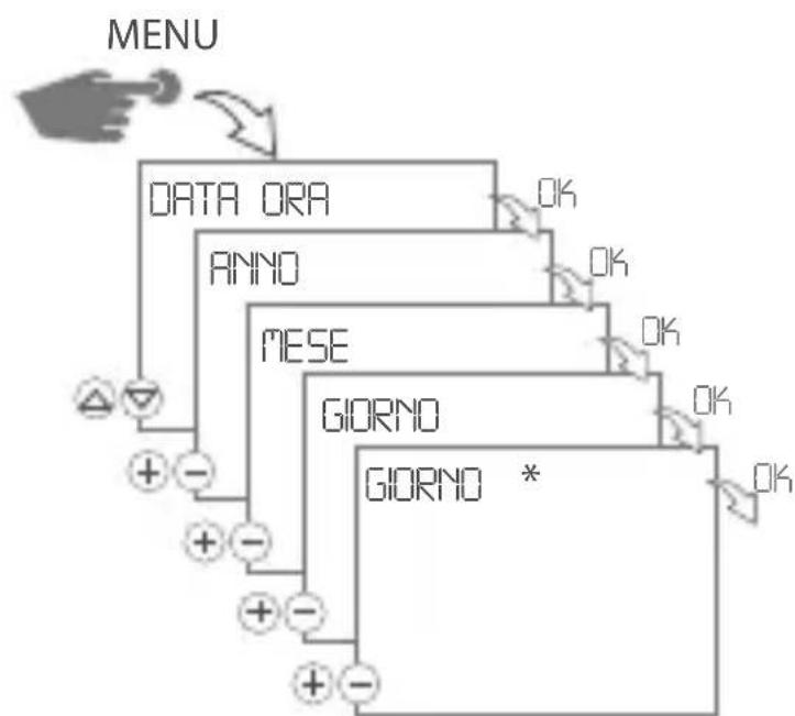 Gewiss GW96845 - IMPOSTAZIONE DELLA DATA E DELL'ORA - 1