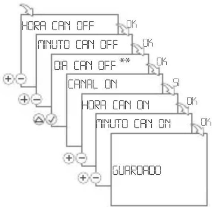 Gewiss GW96845 - Atardecer CON / Amanecer DES - 2