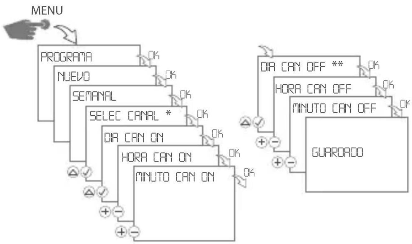 Gewiss GW96845 - PROGRAMACIÓN - 1