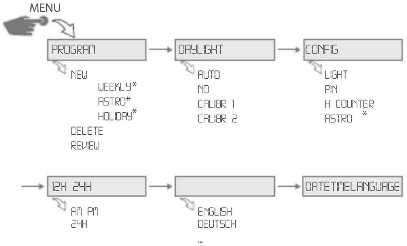 Gewiss GW96845 - Function displays of the two right keys: - 1
