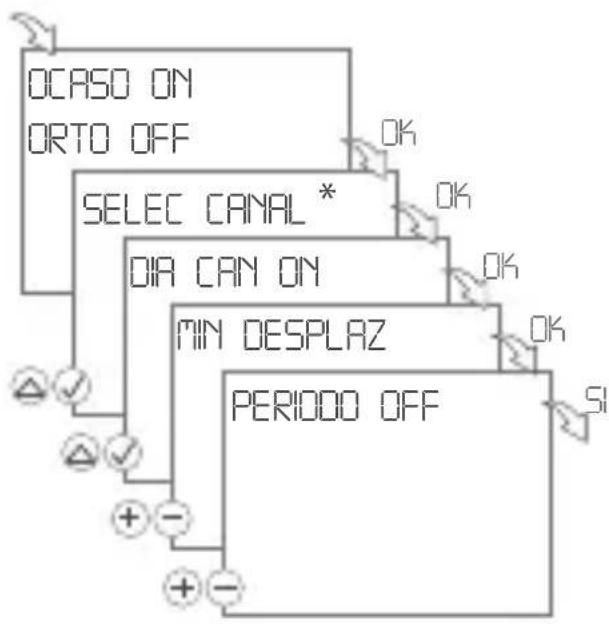 Gewiss GW96845 - Atardecer CON / Amanecer DES - 1
