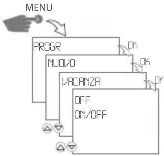 Gewiss GW96845 - Comando OFF: - 1