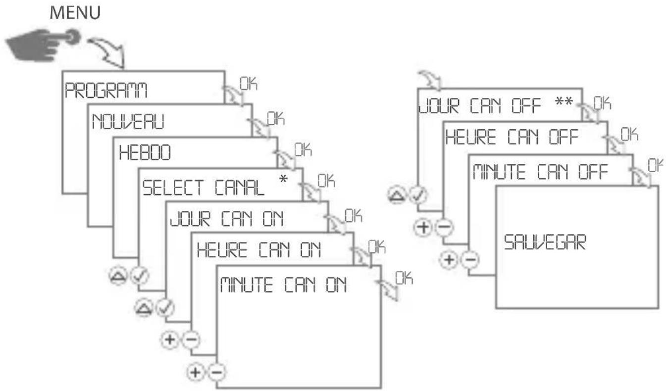 Gewiss GW96845 - PROGRAMMATION - 1