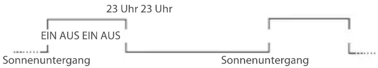Gewiss GW96845 - AUS-Periode: J (Ja) - 2