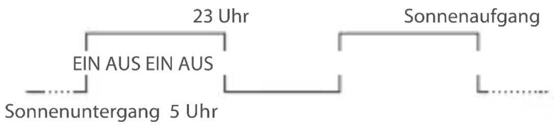 Gewiss GW96845 - AUS-Periode: J (Ja) - 1