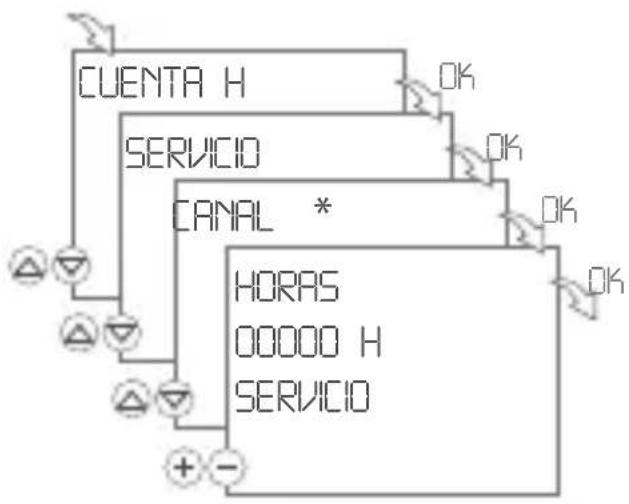 Gewiss GW96845 - CUENTHOR – Ajustar el contador de servicio - 1