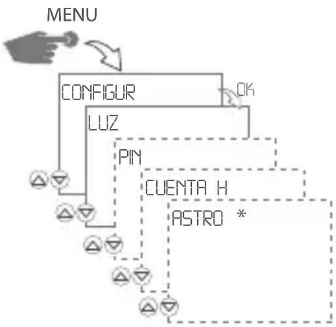 Gewiss GW96845 - CONFIGURACIÓN - 1