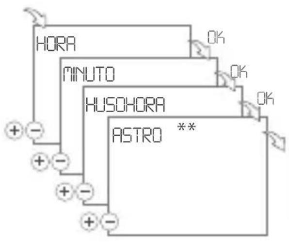 Gewiss GW96845 - IMPOSTAZIONE DELLA DATA E DELL'ORA - 2