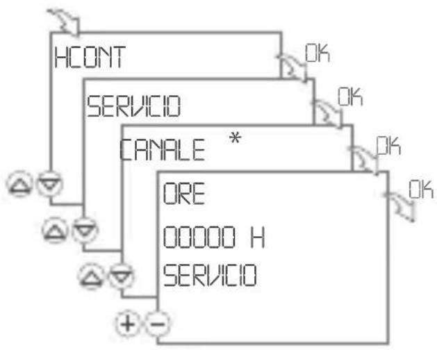 Gewiss GW96845 - CONTATORE – Impostazione del contatore di servizio - 1