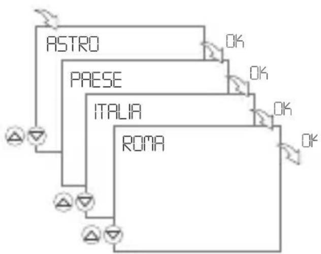 Gewiss GW96845 - CONFIGURAZIONE - 2