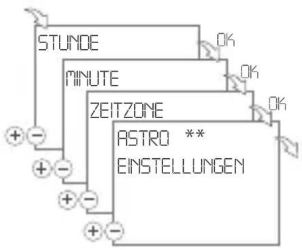 Gewiss GW96845 - DATUM UND UHRZEIT EINSTELLEN - 2