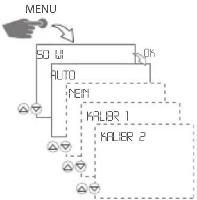 Gewiss GW96845 - UMSCHALTEN SOMMER-/WINTERZEIT - 1