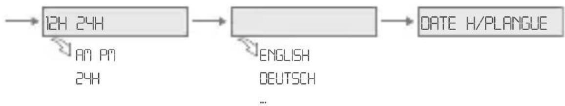 Gewiss GW96845 - STRUCTURE DU MENU - 2