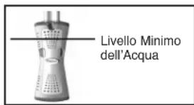 GRE AR2084 - INDICAZIONI DI SICUREZZA IMPORTANTI LEGGERE E SEGUIRE TUTTE LE ISTRUZIONI - 1