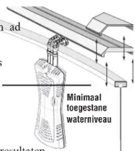 GRE AR2084 - Installatie - 1