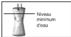 GRE AR2084 - CONSIGNES DE SECURITE IMPORTANTES LISEZ ET OBSERVEZ TOUTES LES CONSIGNES - 1