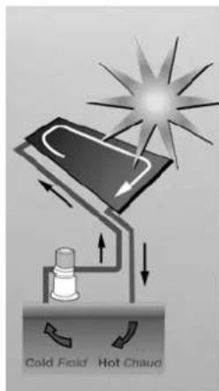GRE 7025035008 - Wie gut faktioniert Solarthermie? - 1