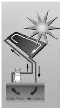 GRE 7025035008 - Quelle est I'efficacité d'un système solaire? - 1