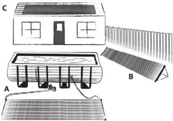 GRE 7025035008 - Onde pode ser colocado o pail solar? - 1