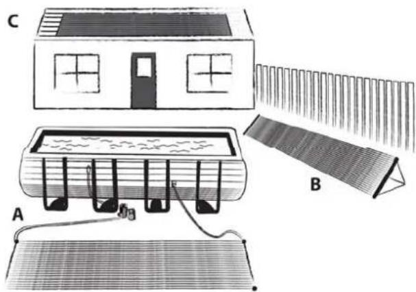 GRE 7025035008 - Dove è possibile posizionare il pannello solare? - 1