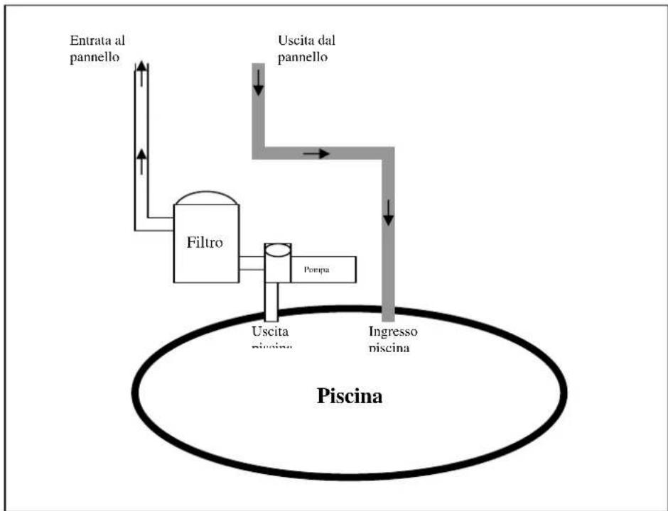 GRE 7025035008 - COLLEGAMENTO ALLA PISCINA - 1