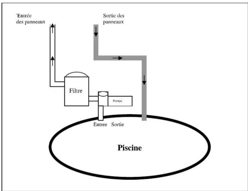 GRE 7025035008 - CONNEXION A LA PISCINE - 1
