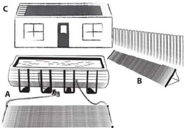 GRE 7025035008 - Où installer le panneau solaire? - 1