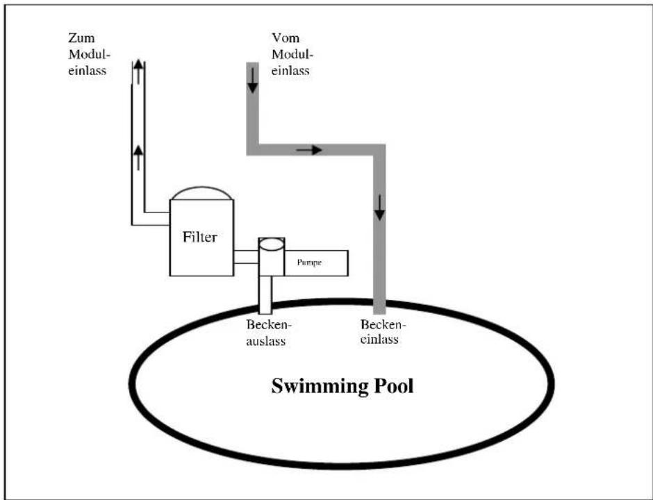 GRE 7025035008 - ANSCHLUSS AN DEN POOL - 1