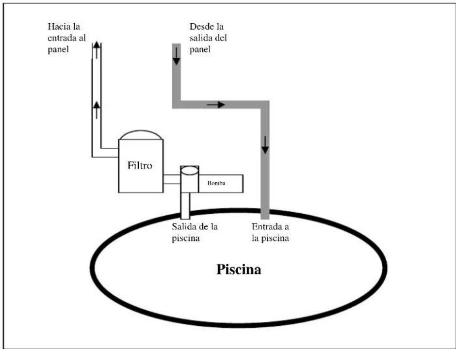 GRE 7025035008 - CONEXION CON LA PISCINA - 1