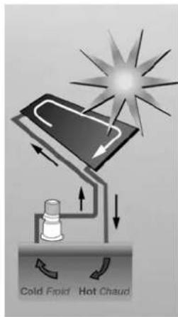 GRE 7025035008 - Quanto è efficiente ilsystema di riscaldamento a energia solare? - 1