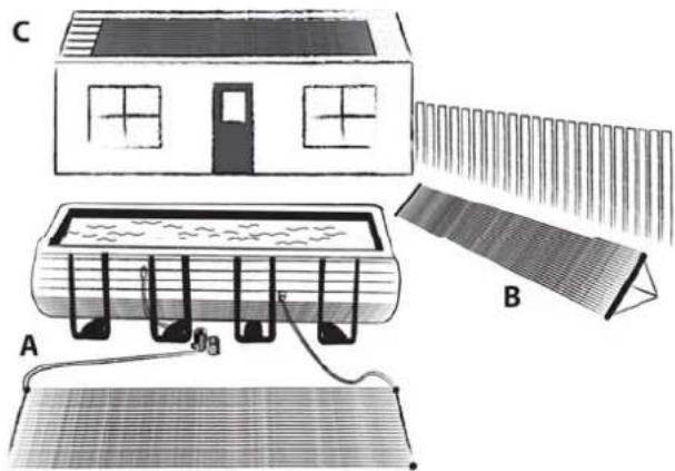 GRE 7025035008 - Wo sollte das Solarmodul platziert werden? - 1