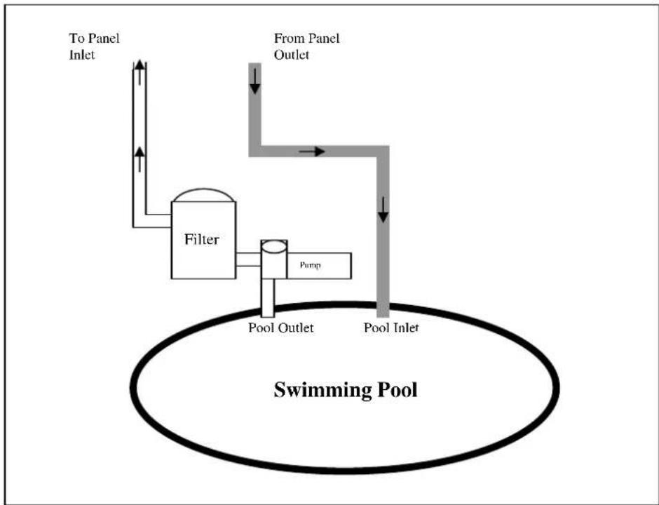 GRE 7025035008 - CONNECTING TO POOL - 1