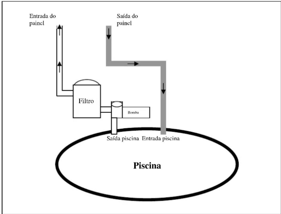 GRE 7025035008 - LIGACAO A PISCINA - 1