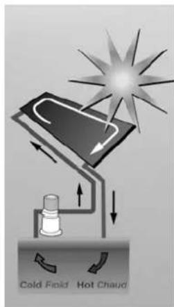 GRE 7025035008 - How well does solar heating work? - 1
