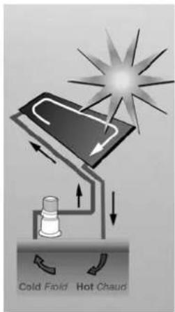 GRE 7025035008 - Funciona bien la calefacción solar? - 1