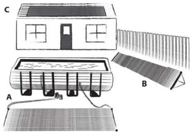 GRE 7025035008 - Where can the solar panel be placed? - 1