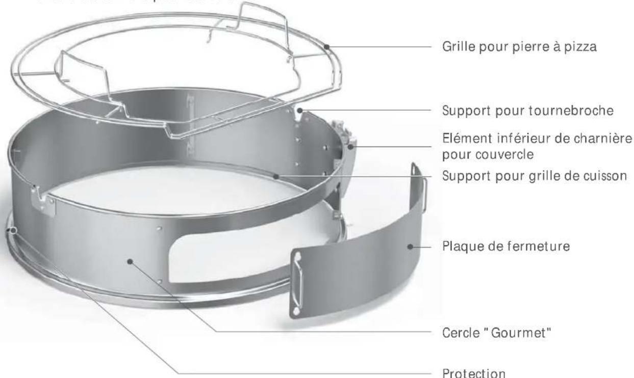 Rösle 25047 - Aperçu de tous les avantages : - 1