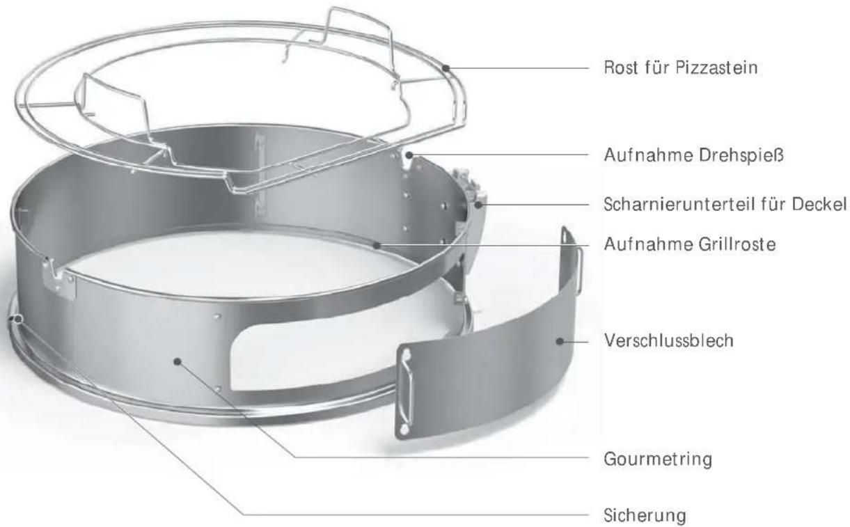 Rösle 25047 - Alle Vorteile auf einen Blick: - 1