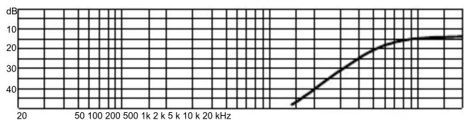 Monacor DNH185 - Caracteristiques techniques - 3