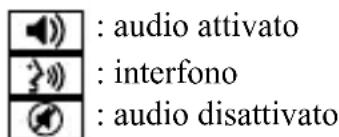 SWITEL BSW 220 - Visualizzazione di video in tempo reale. Vedere la Fig. 10. - 1
