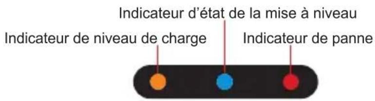Zhiyun Crane 2 - Description de l'indicateur d'etat du système - 1