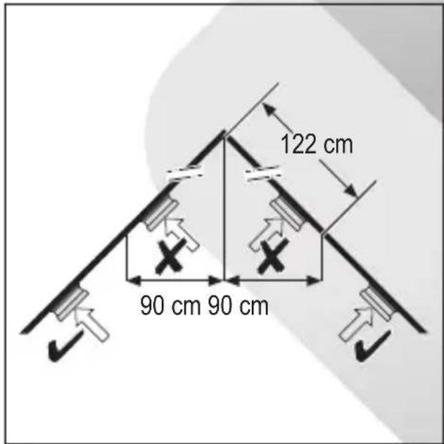 KONIG SASHA100 - Käyttö - 1