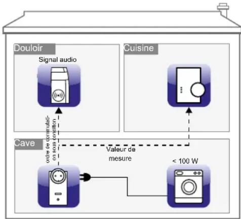 Homematic IP HMESPMSw1PlDNR5 - Commutation sous condition - 1
