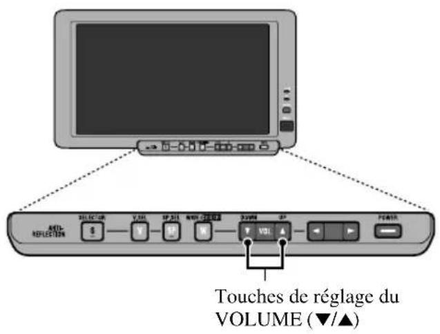 PIONEER AVDW8000 - Réglage du volume - 1