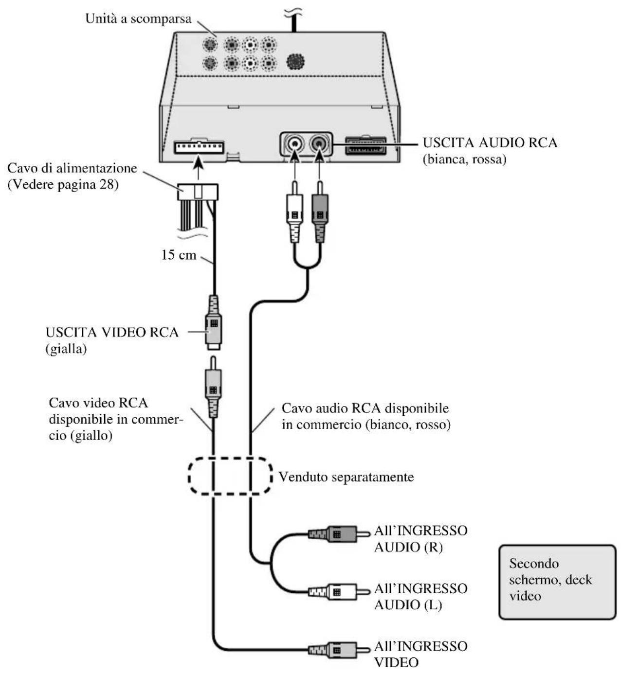 PIONEER AVDW8000 - Collegamento Uscita RCA e Uscita video - 1