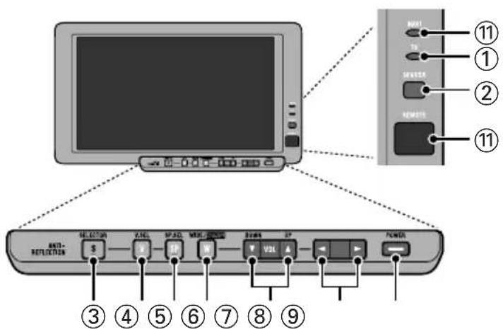 PIONEER AVDW8000 - Naam en functie van de onderdelen - 1