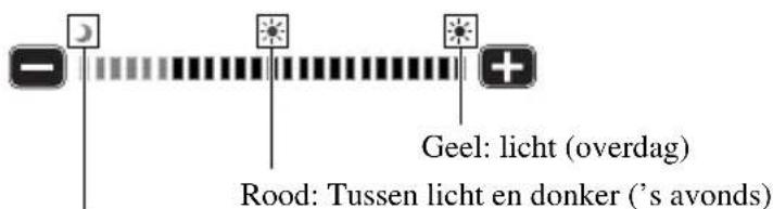 PIONEER AVDW8000 - Kies [DIMMER]. - 2