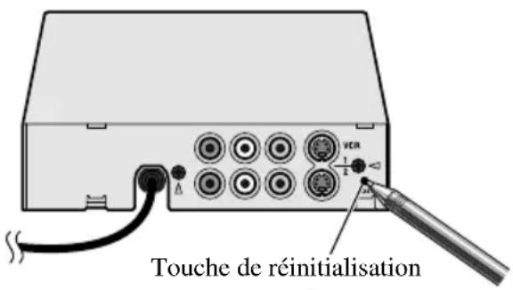 PIONEER AVDW8000 - Comment utiliser la touche de réinitialisation - 1
