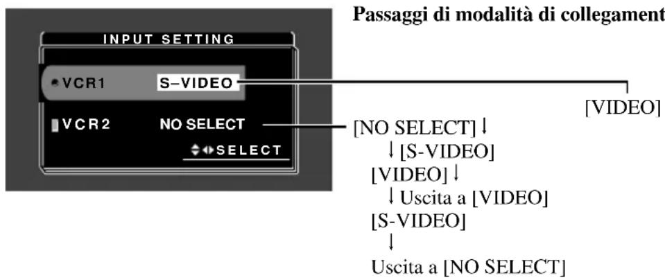PIONEER AVDW8000 - Impostazione ingresso (VCR 1 o VCR 2) - 2